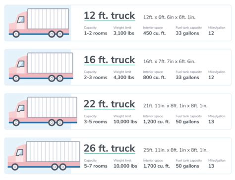 box truck weight distribution|box truck sizing chart.